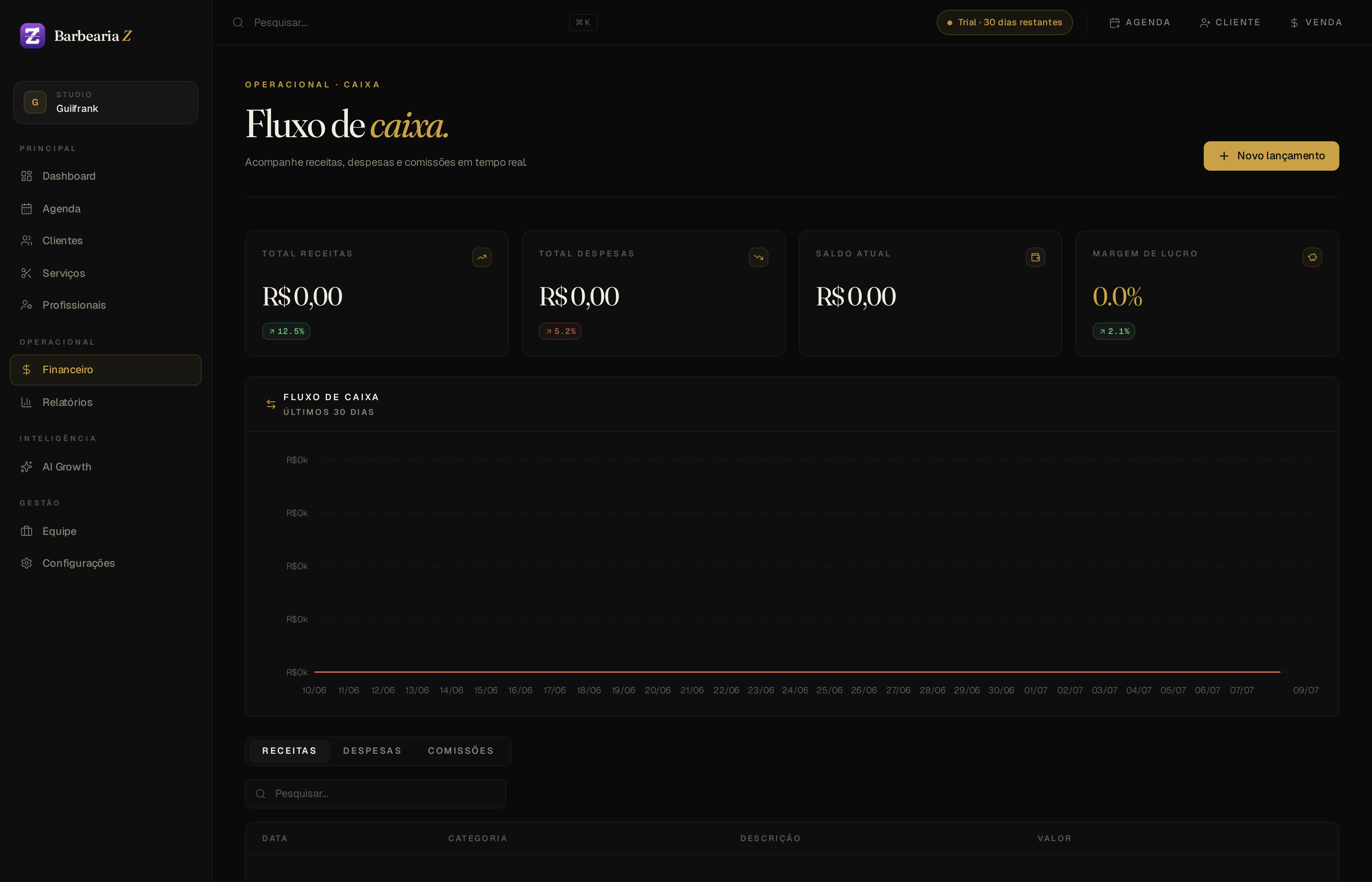 Financeiro — Barbearia Z